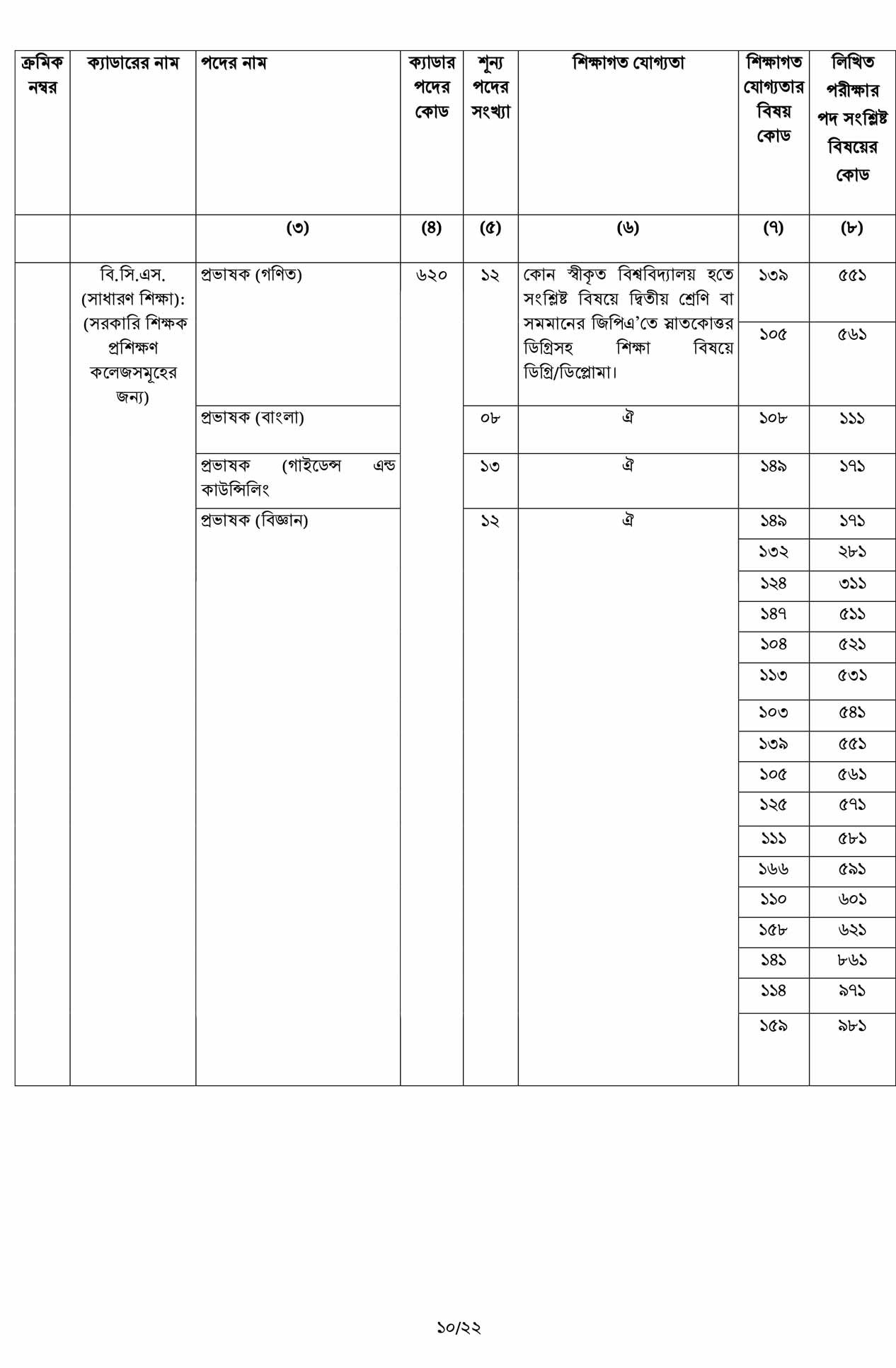 46 BCS Online Apply