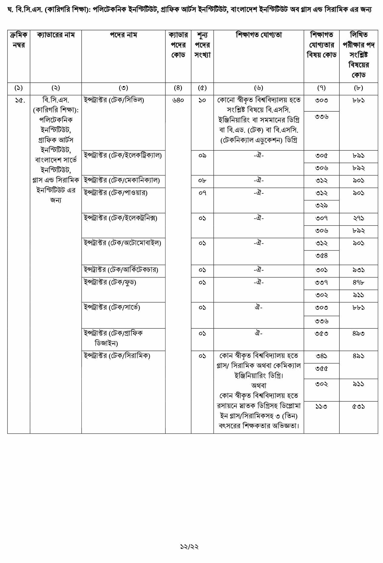 46 BCS Online Apply