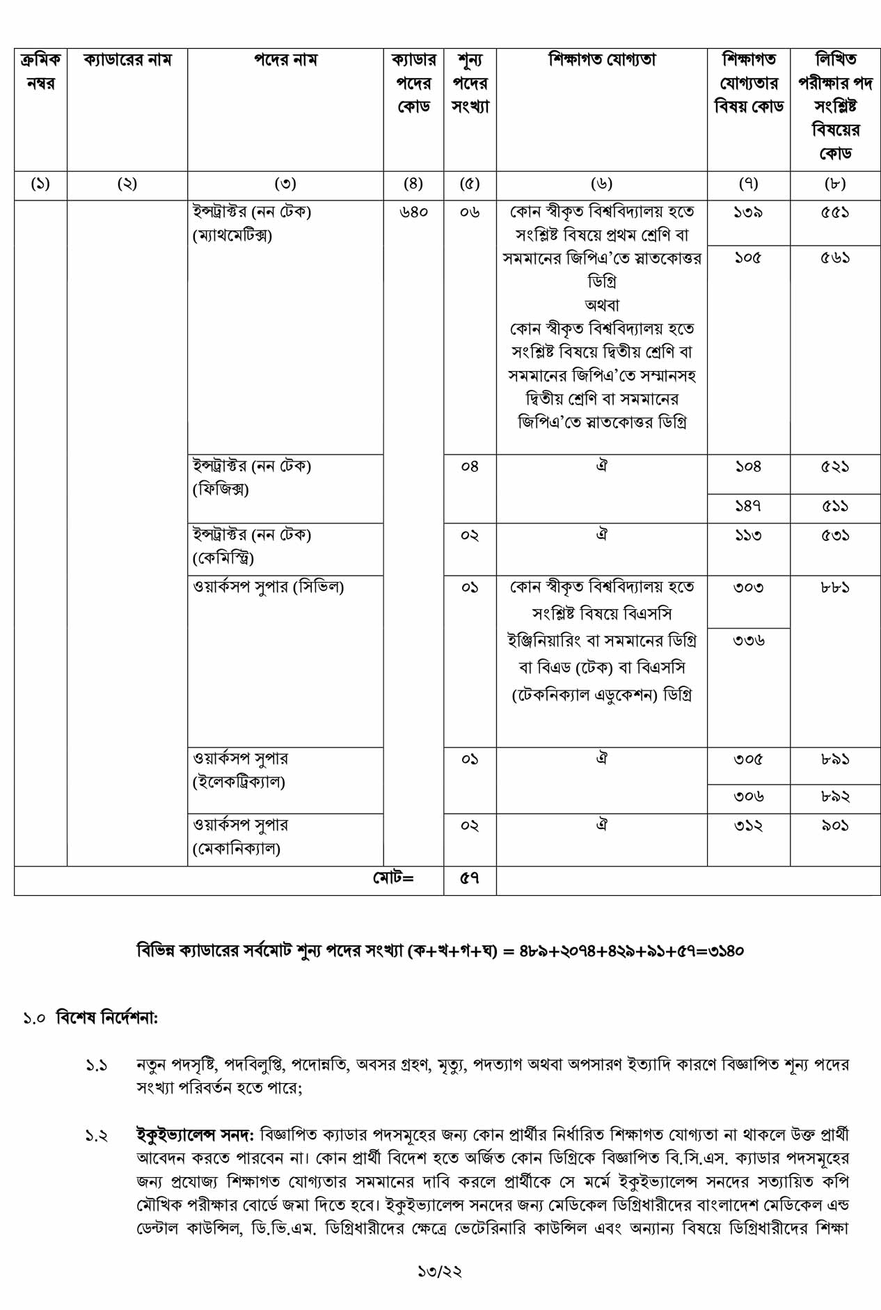 46 BCS Online Apply