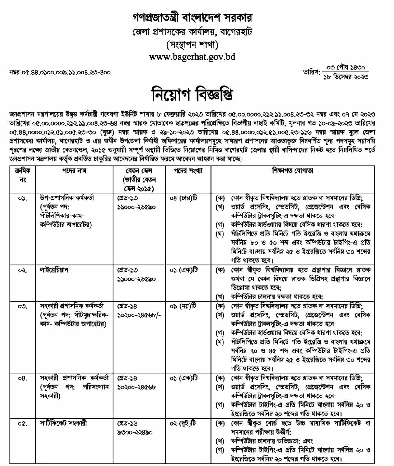 District Commissioner's office Job Circular-2023