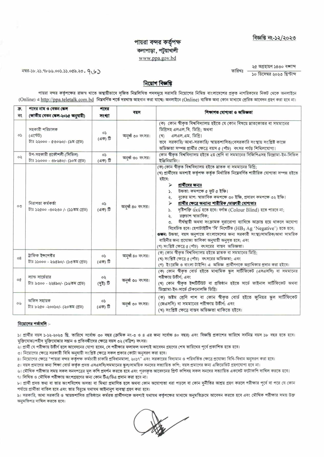 PPA Job circular -2023