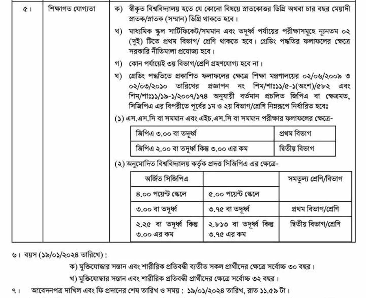 Bangladesh Bank Big Job Circular