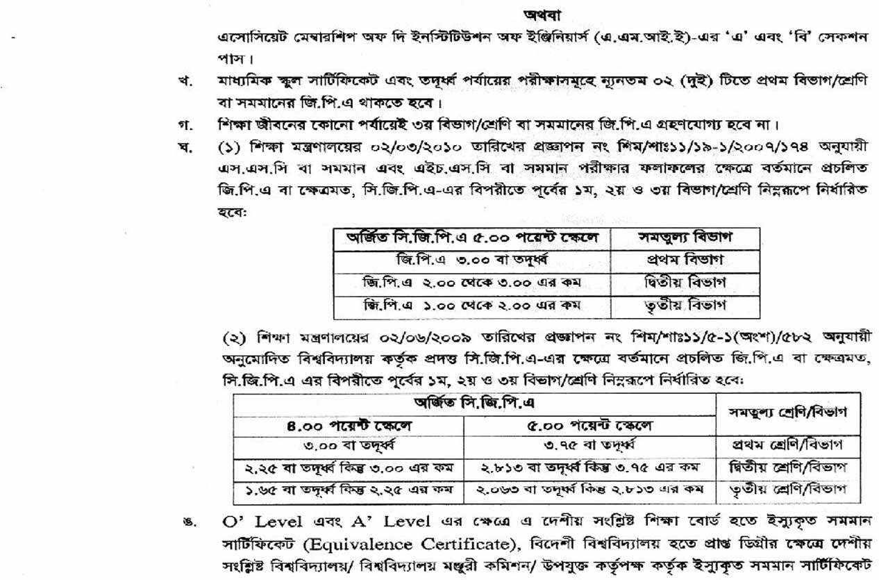 Bangladesh Bank Job Circular