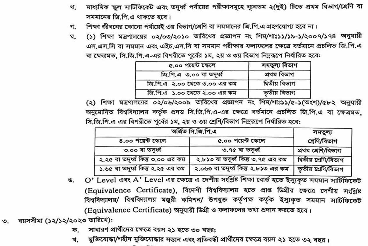 Bangladesh Bank Job Circular