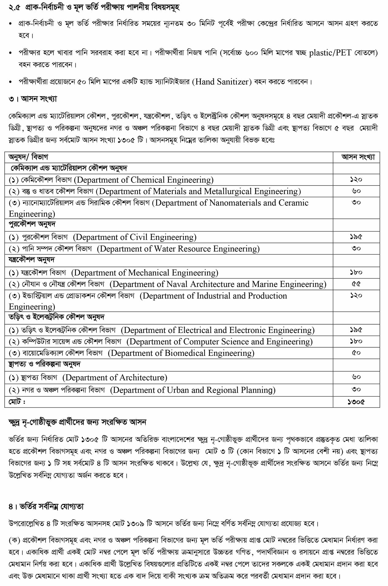 BUET Admission Apply Now