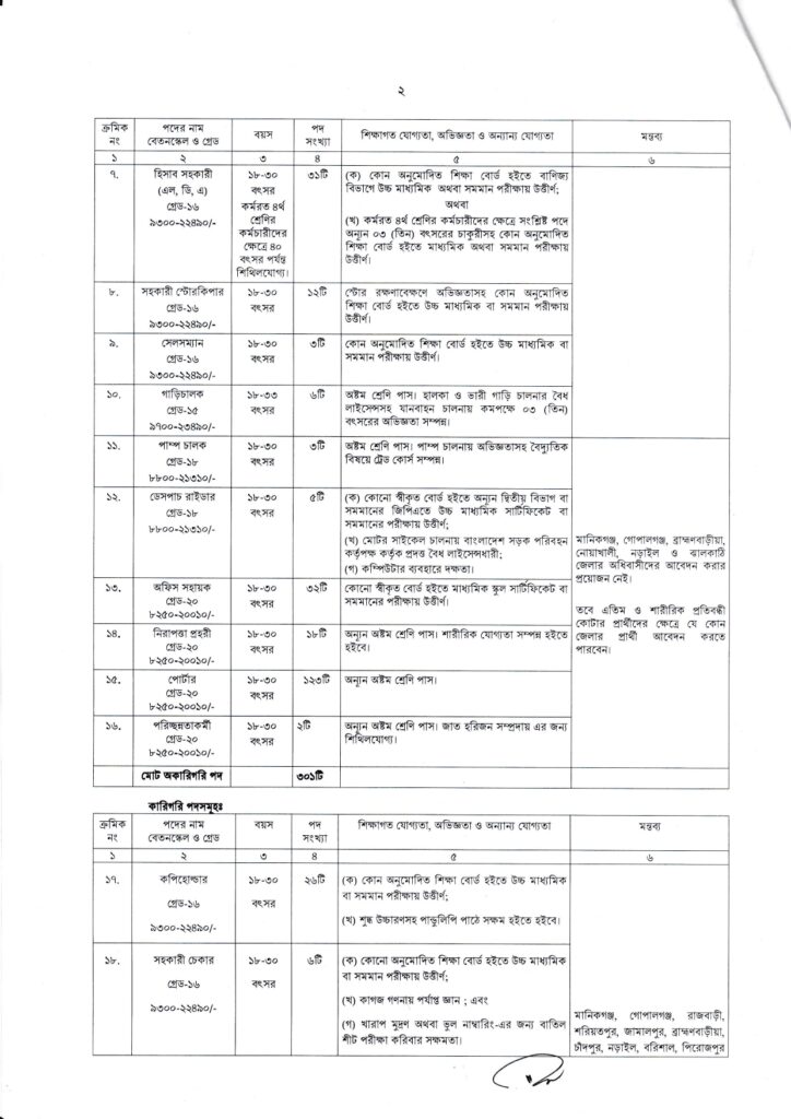 Department of Printing and Publications Job Circular-2023