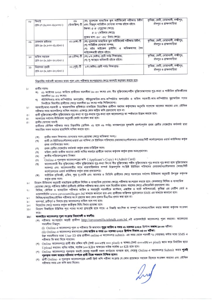 job circular-2023