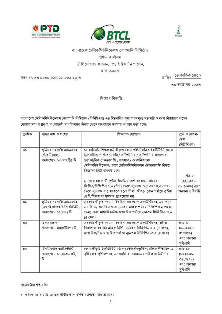 BTCL Job Circular-2023