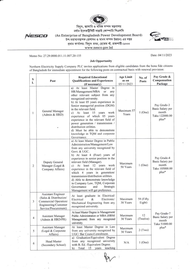 Nesco job circular