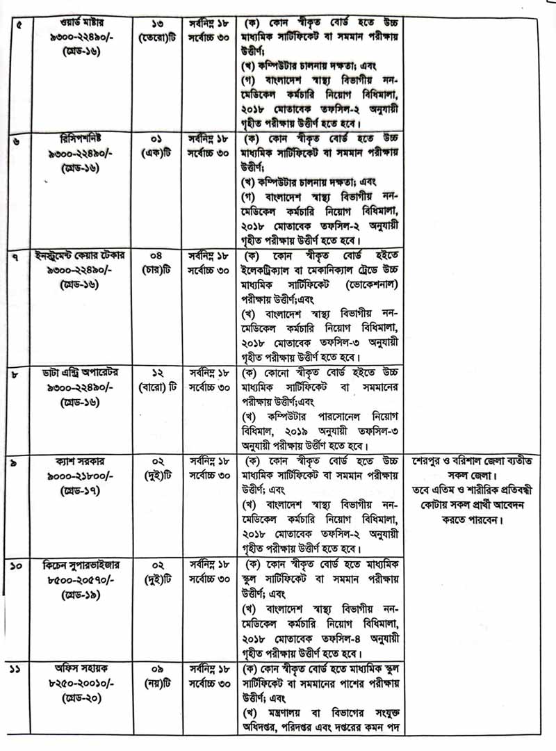 Mugda Medical College