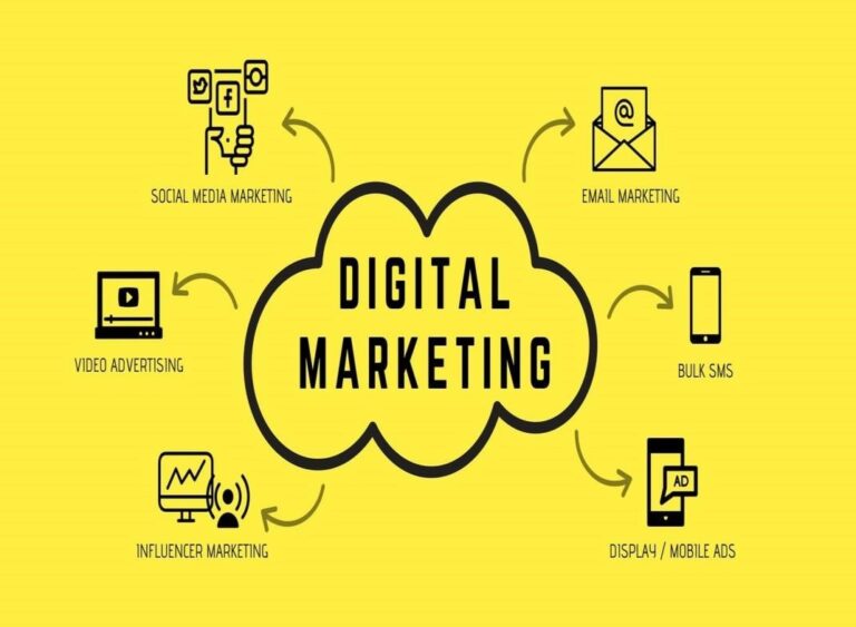 Concept Of Digital Marketing ​