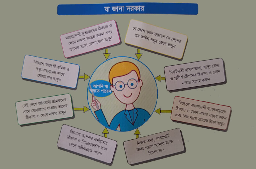 বিদেশগামী অভিবাসী কর্মীদের জন্য প্রাক-বহির্গমন ওরিয়েন্টেশন