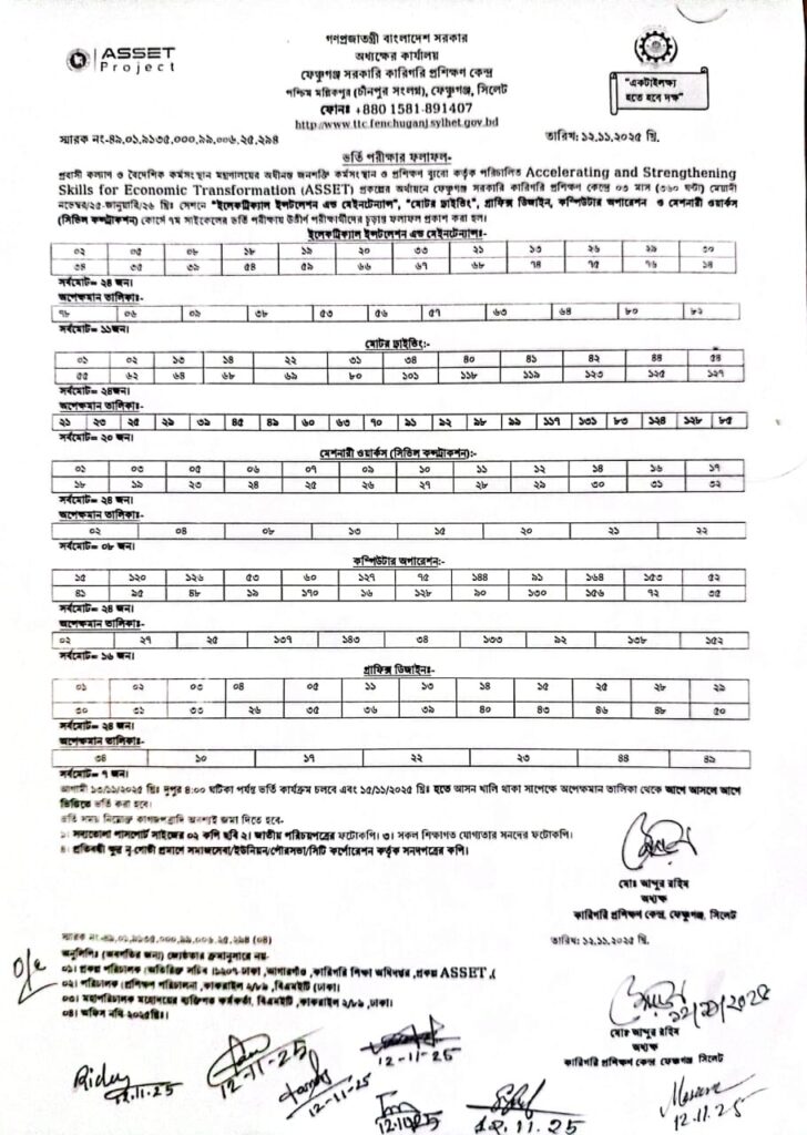 TTC Fensuganj Result
