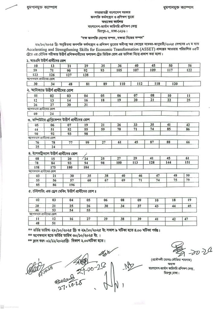 Result ফ্রি কোর্স ASSET
